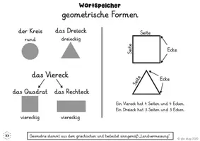 Vorschau - Poster - Wortspeicher "Geometrische Formen" Merkplakat - Seite 1
