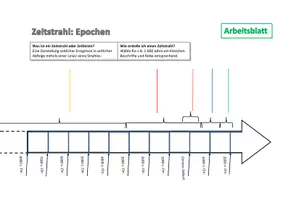 Vorschau - Arbeitsblätter - Zeitsstrahl / Zeitlleiste Teil 1 Arbeitsblatt und Lösung - Deckblatt