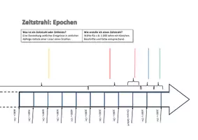 Vorschau - Arbeitsblätter - Zeitsstrahl / Zeitlleiste Teil 1 Arbeitsblatt und Lösung - Seite 1