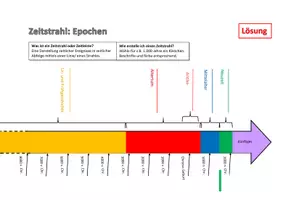 Vorschau - Arbeitsblätter - Zeitsstrahl / Zeitlleiste Teil 1 Arbeitsblatt und Lösung - Seite 3