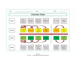 Vorschau - Merkblätter - Indirekte Rede / Indirect Speech - Merkblatt mit Zeitenverschiebung / Arbeitsbögen und Blankotabelle (editierbar) - Seite 1