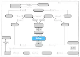 Vorschau - Arbeitsblätter - Concept Map (für Lehrermarktplatz) - Seite 3
