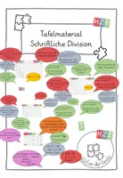Vorschau - Fördermaterial/Inklusion - schriftliche Division Tafelmaterial - Deckblatt