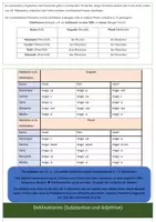 Vorschau - Arbeitsblätter - Latein Grammatik Flipbook für den Anfangsunterricht - Seite 3