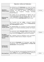 Vorschau - Arbeitsblätter - Musterbogen für eine Redeanalyse mit Beispiel - Deckblatt