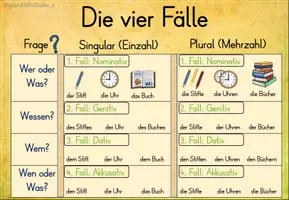 Vorschau - Poster - Merkplakate für den Deutschunterricht - Seite 2