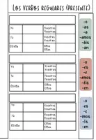 Vorschau - Arbeitsblätter - FlipFlap Book Spanische Verben konjugieren (Presente) - Seite 3