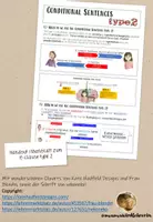 Vorschau - Präsentationen/Tafelbilder - Conditional Sentences (If-Clauses) Type 2 Handout / Merkblatt - Deckblatt