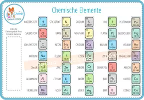 Vorschau - Spiele - Chemische Elemente - Digitales Zuordnungsspiel - Seite 1