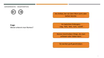 Vorschau - Spiele - Digitales Lernquiz zu den Wortarten - Seite 2