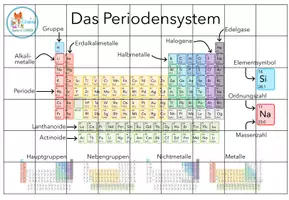 Vorschau - Spiele - Periodensystem - Puzzle - Seite 1