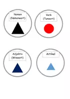 Vorschau - Spiele - Wortarten unterscheiden und zuordnen - Seite 1