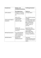 Vorschau - Lehrpläne/Lehrermaterial - Die Firmung; Methode: Multi-Interview - Seite 2