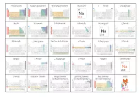 Vorschau - Spiele - Periodensystem - Bingo - Seite 1