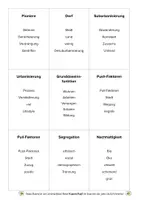 Vorschau - Spiele - Ratespiel Begriffe Stadt // Stadtgeographie // Stadtgeografie - Seite 2