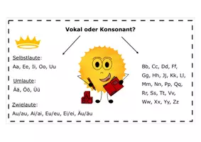 Vorschau - Stundenentwürfe - Stundenentwurf: Kurzer oder langer Vokal (+ 2 Merkblätter) - Seite 3
