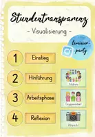 Vorschau - Präsentationen/Tafelbilder - Stundentransparenz: Visualisierung - Deckblatt