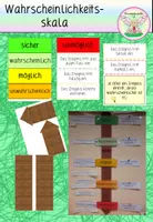 Vorschau - Präsentationen/Tafelbilder - Wahrscheinlichkeitsskala - Deckblatt