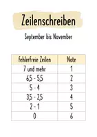 Vorschau - Poster - Übersicht Schreibleistung WIK 7 Zeilenschreiben - Deckblatt