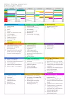 Vorschau - Lehrpläne/Lehrermaterial - Jahresstoff / Sequenzplanung im Fach WiK 8 - Deckblatt