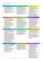 Vorschau - Lehrpläne/Lehrermaterial - Jahresstoff / Sequenzplanung im Fach WiK 8 - Seite 1