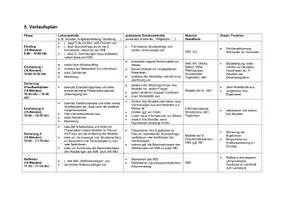 Vorschau - Stundenentwürfe - Modellbildung mit Chromosomenmodellen zur Mitose - Genetik - Seite 1