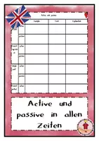 Vorschau - Arbeitsblätter - Active und passive in allen Zeiten - Deckblatt