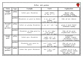 Vorschau - Arbeitsblätter - Active und passive in allen Zeiten - Seite 3