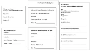Vorschau - Arbeitsblätter - Rechtschreibung? Aber sicher! - Seite 2