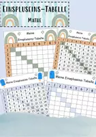 Vorschau - Arbeitsblätter - Einspluseins 1+1 Tabelle (blanco und ausgefüllt) - Deckblatt