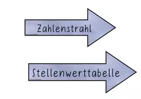 Vorschau - Fördermaterial/Inklusion - Tafelmaterial Diagramme - Seite 1