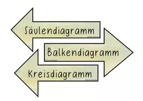 Vorschau - Fördermaterial/Inklusion - Tafelmaterial Diagramme - Seite 2