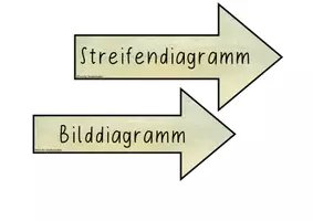 Vorschau - Fördermaterial/Inklusion - Tafelmaterial Diagramme - Seite 3