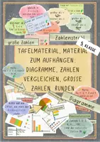 Vorschau - Fördermaterial/Inklusion - Tafelmaterial Diagramme - Deckblatt