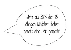 Vorschau - Poster - Ernährungsverhalten- Essstörungen - Aussagen - Deckblatt