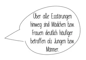 Vorschau - Poster - Ernährungsverhalten- Essstörungen - Aussagen - Seite 2