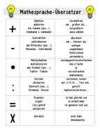 Vorschau - Merkblätter - Mathesprache-Übersetzer *mathematische Fachbegriffe* - Deckblatt