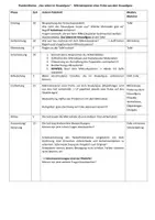 Vorschau - Stundenentwürfe - Untersuchung Heuaufguss_Arbeitsblatt und Video - Seite 2