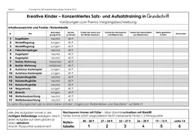 Vorschau - Unterrichtsreihen - Satz- und Aufsatztraining in Grundschrift - Seite 2