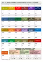 Vorschau - Fördermaterial/Inklusion - Intensiv-Lesetraining Kurzgeschichte Lehrerausgabe - Seite 1