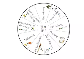 Vorschau - Experimente - Forscheruhr für die Grundschule und Sek I für Unterricht und Smartboard - Seite 2
