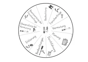 Vorschau - Experimente - Forscheruhr für die Grundschule und Sek I für Unterricht und Smartboard - Seite 3