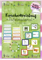 Vorschau - Poster - Forscherschritte Grundschule & SekI Tafelmaterial Smartboard-Material - Deckblatt