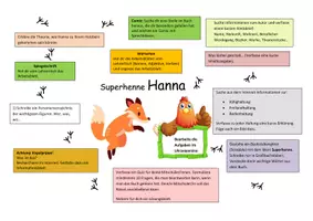 Vorschau - Stundenentwürfe - Klassenlektüre Superhenne Hanna von Felix Mitterer - Seite 1