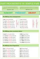 Vorschau - Merkblätter - Englisch: Simple Past vs Past Progressive - Übersicht - Seite 3