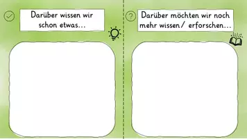Vorschau - Arbeitsblätter - Vorwissen vs Fragen - Deckblatt