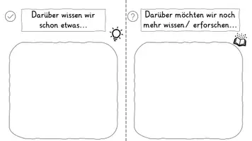 Vorschau - Arbeitsblätter - Vorwissen vs Fragen - Seite 2