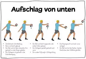 Vorschau - Arbeitsblätter - Materialpaket Volleyball - Stationskarten und Technikkarten - Seite 3