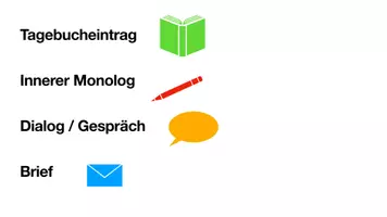 Vorschau - Präsentationen/Tafelbilder - Formen des produktiven Schreibens - Seite 3