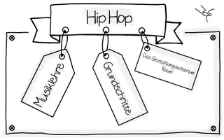Vorschau - Arbeitsblätter - HIP HOP - Eine eigene Hip Hop Choreografie entwickeln - Seite 1